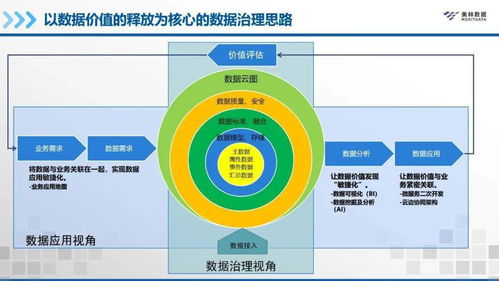 干貨分享 | 多機(jī)構(gòu)共話企業(yè)級數(shù)據(jù)治理 從理論到實(shí)踐的深度探索